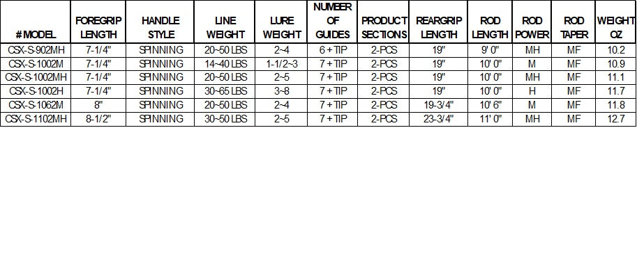 Okuma Cedros Surf Rod Series