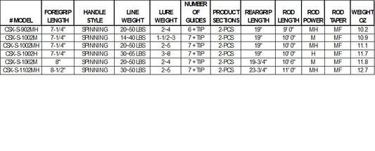 Okuma Cedros Surf Rod Series