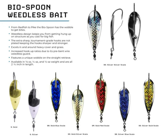 FishLab 2" Weedless Spoon