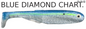 Big Joshy Swimbaits J5 Premium Baitfish (CO)