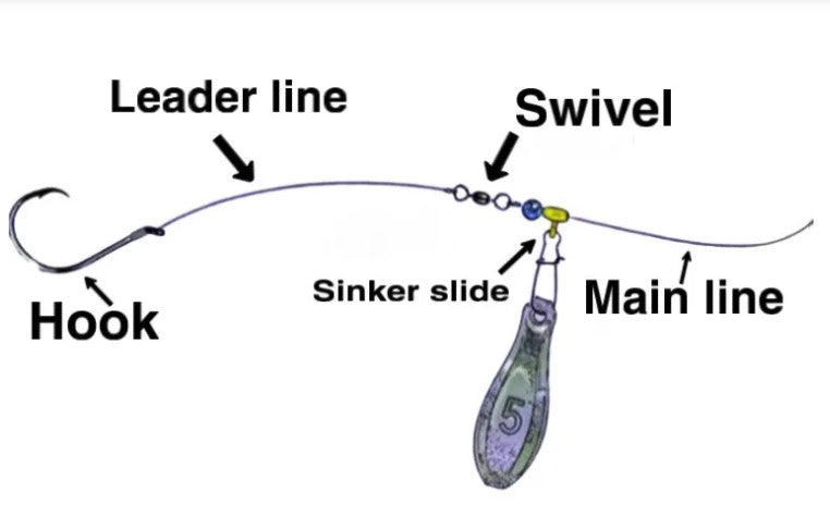 Slunger Cat Sinker Slides