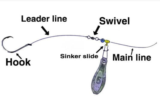 Slunger Cat Sinker Slides