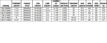 Okuma Cedros Surf Rod Series